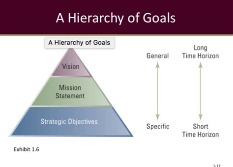strategic management flashcards|Strategic Management Flashcards .